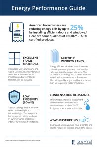 window and door energy performance infographic
